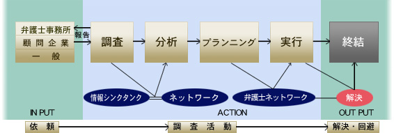 NKC（日本企業調査会）リスククライシスマネジメントシステム